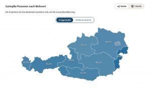 Impffortschritt österreichische Bundesländer