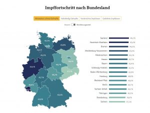 Impffortschritt deutsche Bundesländer